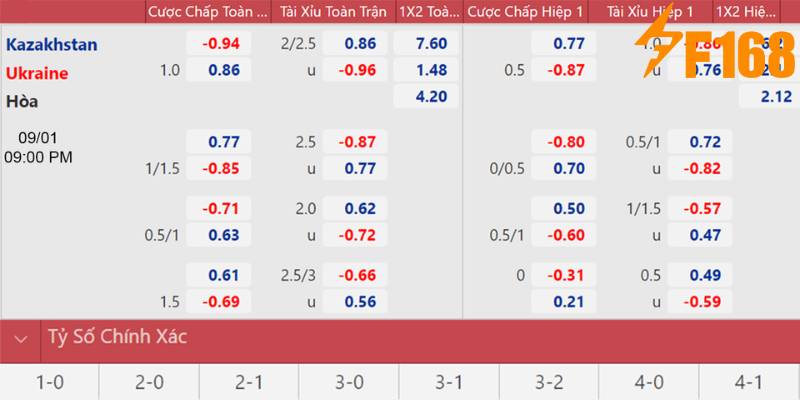 Chú ý theo dõi và đặt cược Châu Âu ở những trận đấu lớn
