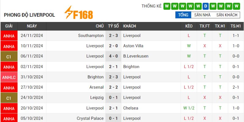 Chủ nhà đang giữ phong độ hủy diệt cả giải đấu