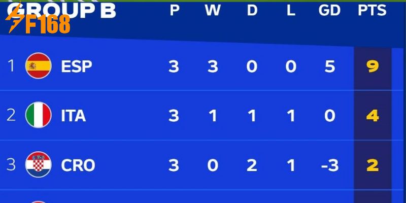 Nội dung chính của chuyên mục BXH