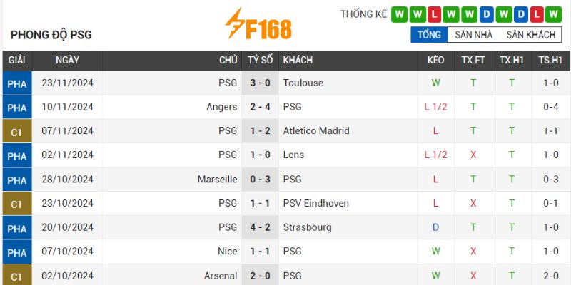 PSG vẫn đang bất ổn thời kỳ hậu Mbappe