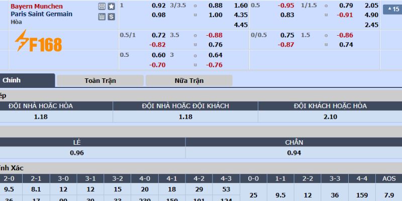 Soi kèo Bayern Munich vs PSG bảng tỷ lệ cược trận đấu C1