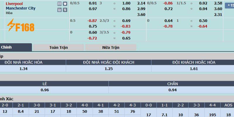 Soi kèo Liverpool vs Man City bảng tỷ lệ cược chuẩn xác nhất
