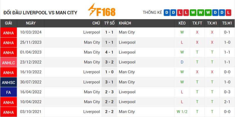 Thành tích gặp nhau giữa hai đội có nhiều sự khó lường