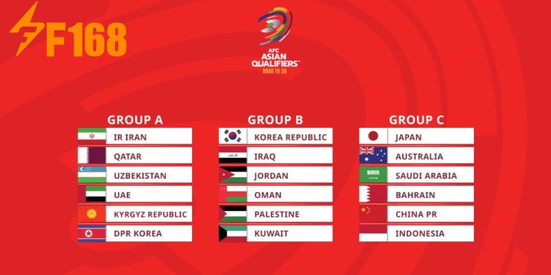 Vòng loại 3 World Cup 2026 khu vực châu Á sẽ trở lại vào tháng 3/2025